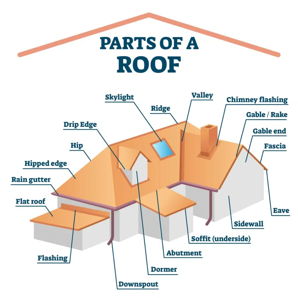 roofline-illustration